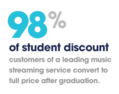 Xfinity internet for students