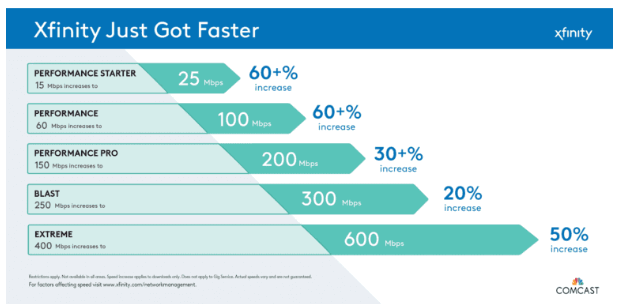 Xfinity internet for students