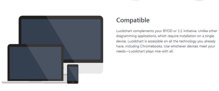 Lucidchart system requirements