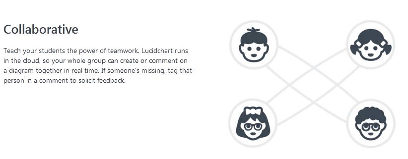 Lucidchart student features - collaborative