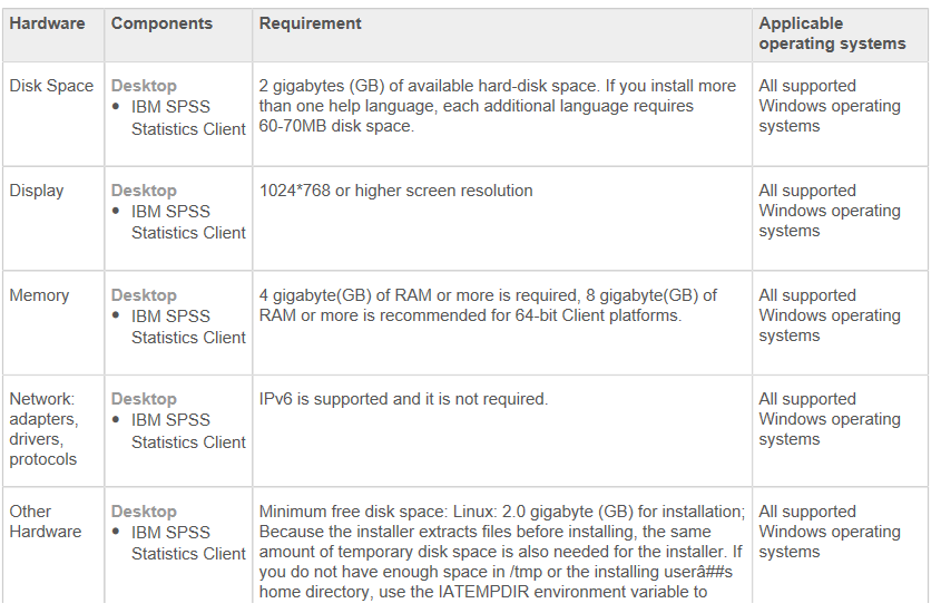 SPSS system requirements