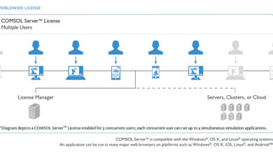 COMSOL student version