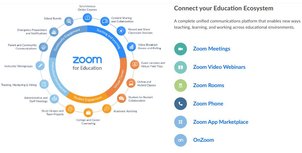 Zoom features for education